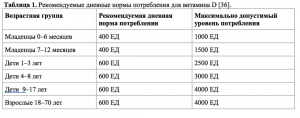 Мъжко безплодие, затлъстяване и дефицит на витамин D